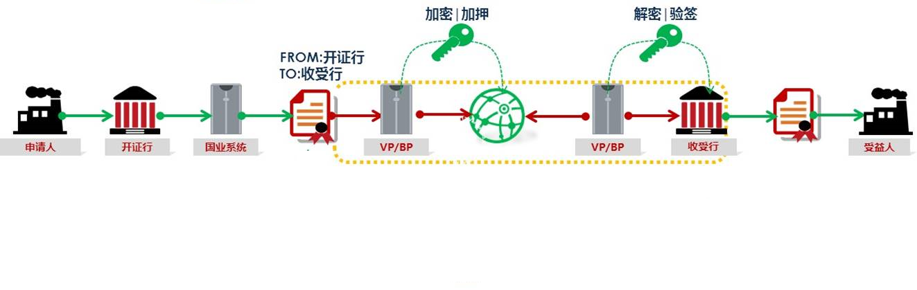 國(guó)內(nèi)信用證福費(fèi)廷系統(tǒng)(圖1)