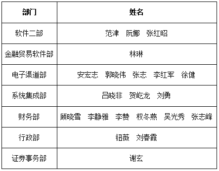 “非常時期，非常成長”新晨科技2020年度全員培訓(xùn)圓滿落幕(圖2)