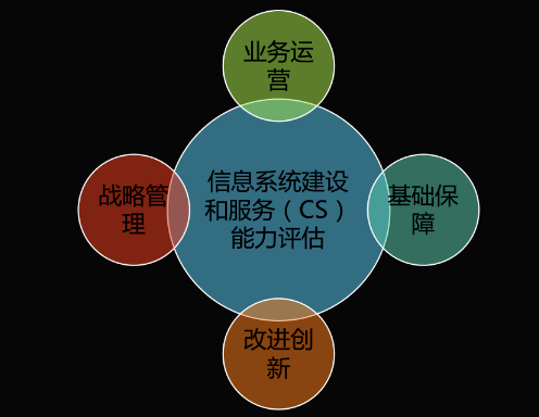 能力再獲認(rèn)可！新晨科技獲得《信息系統(tǒng)建設(shè)和服務(wù)能力評(píng)估體系能力要求優(yōu)秀級(jí)（CS4）證書(shū)》(圖2)